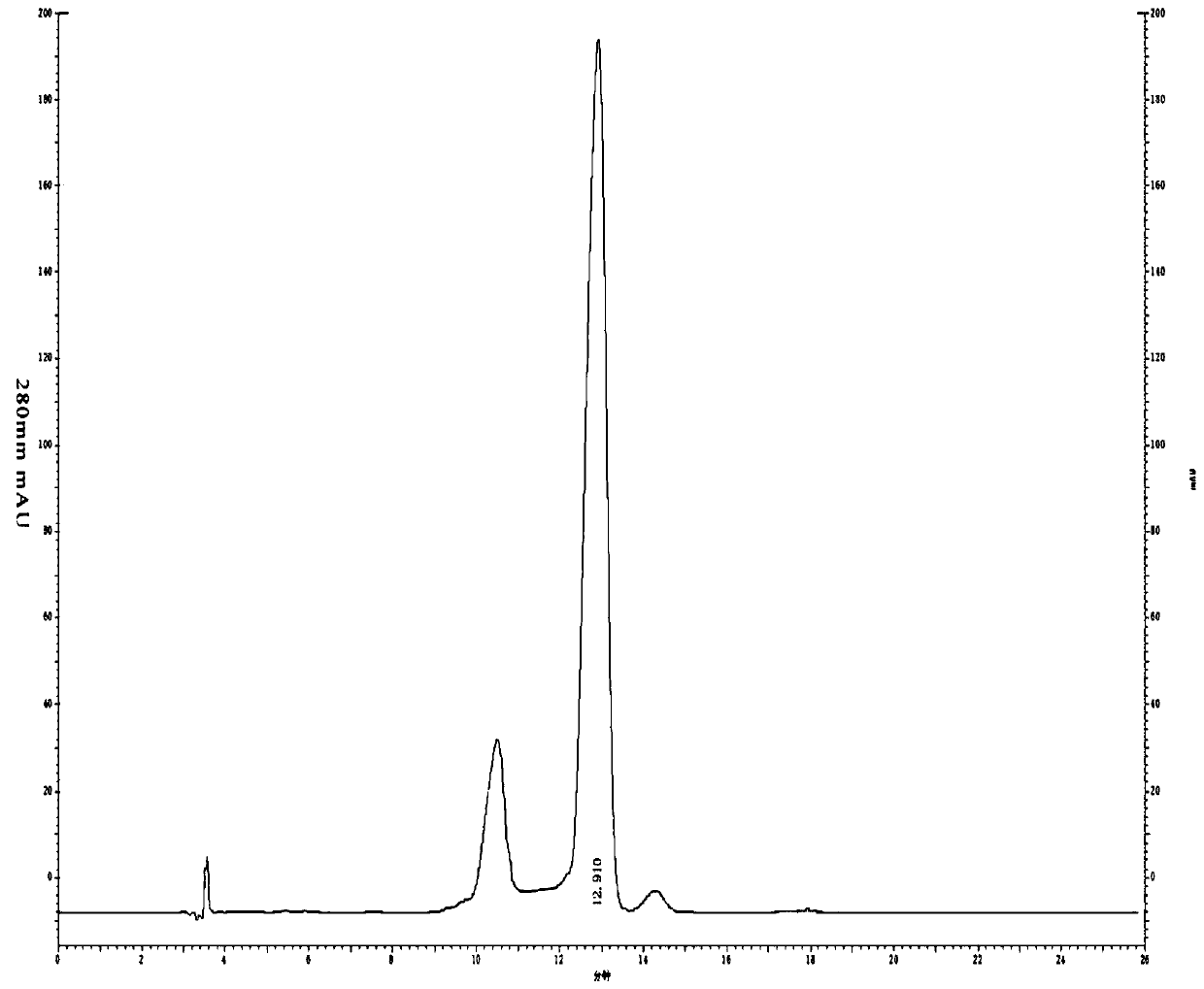 Method of extracting myoglobin from beef