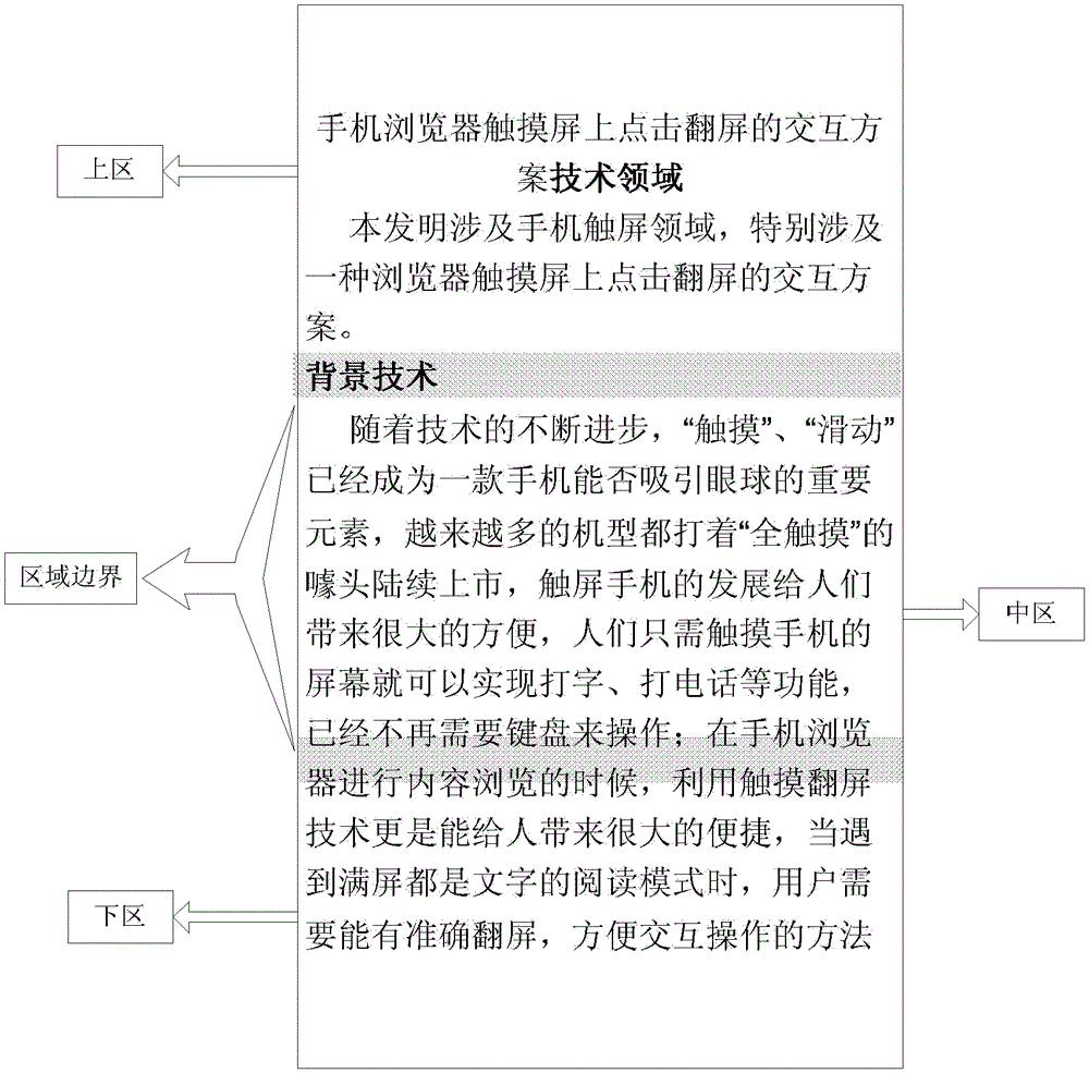 Screen flipping method and device