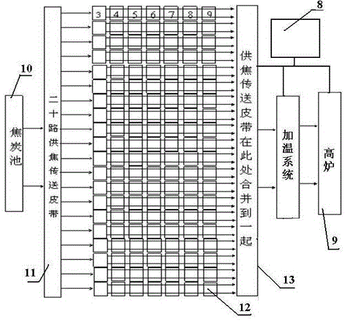 Optimal combustion control system