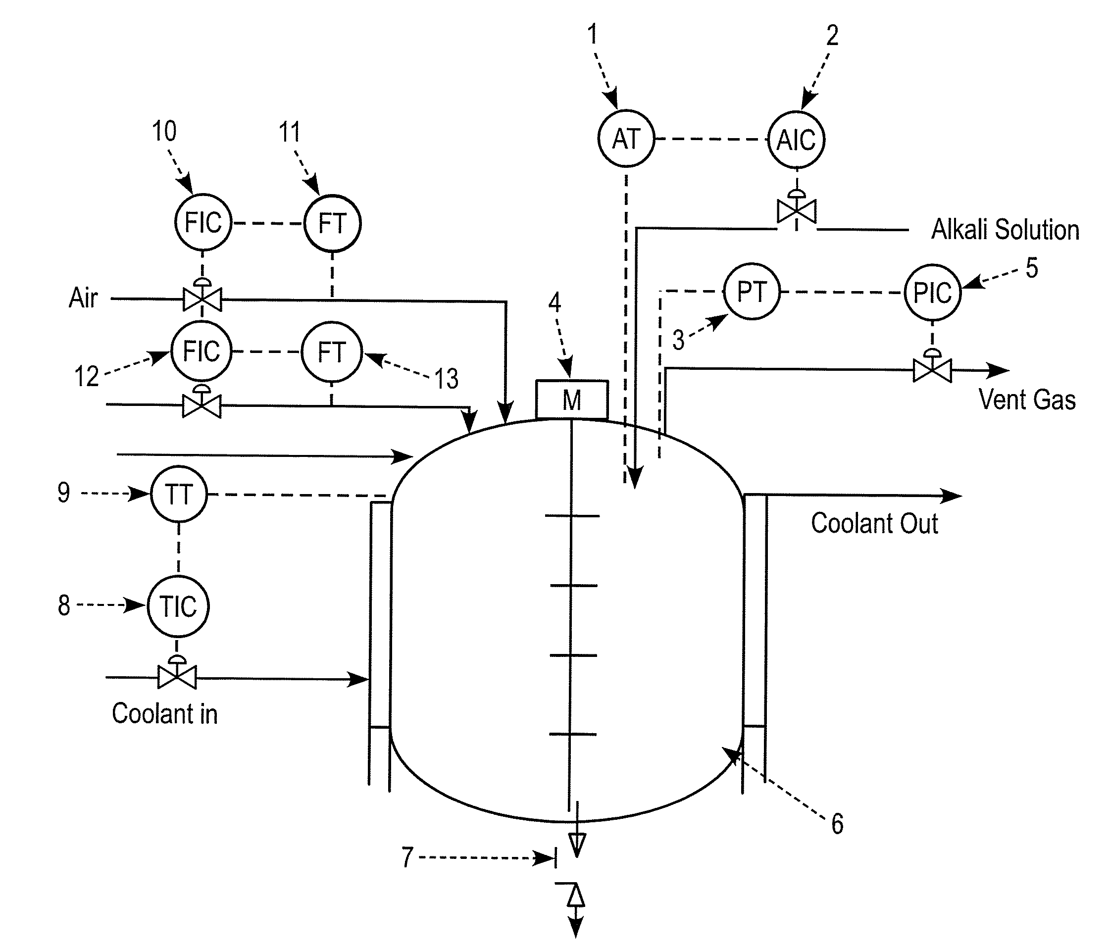 Method for on-line prediction of future performance of a fermentation unit