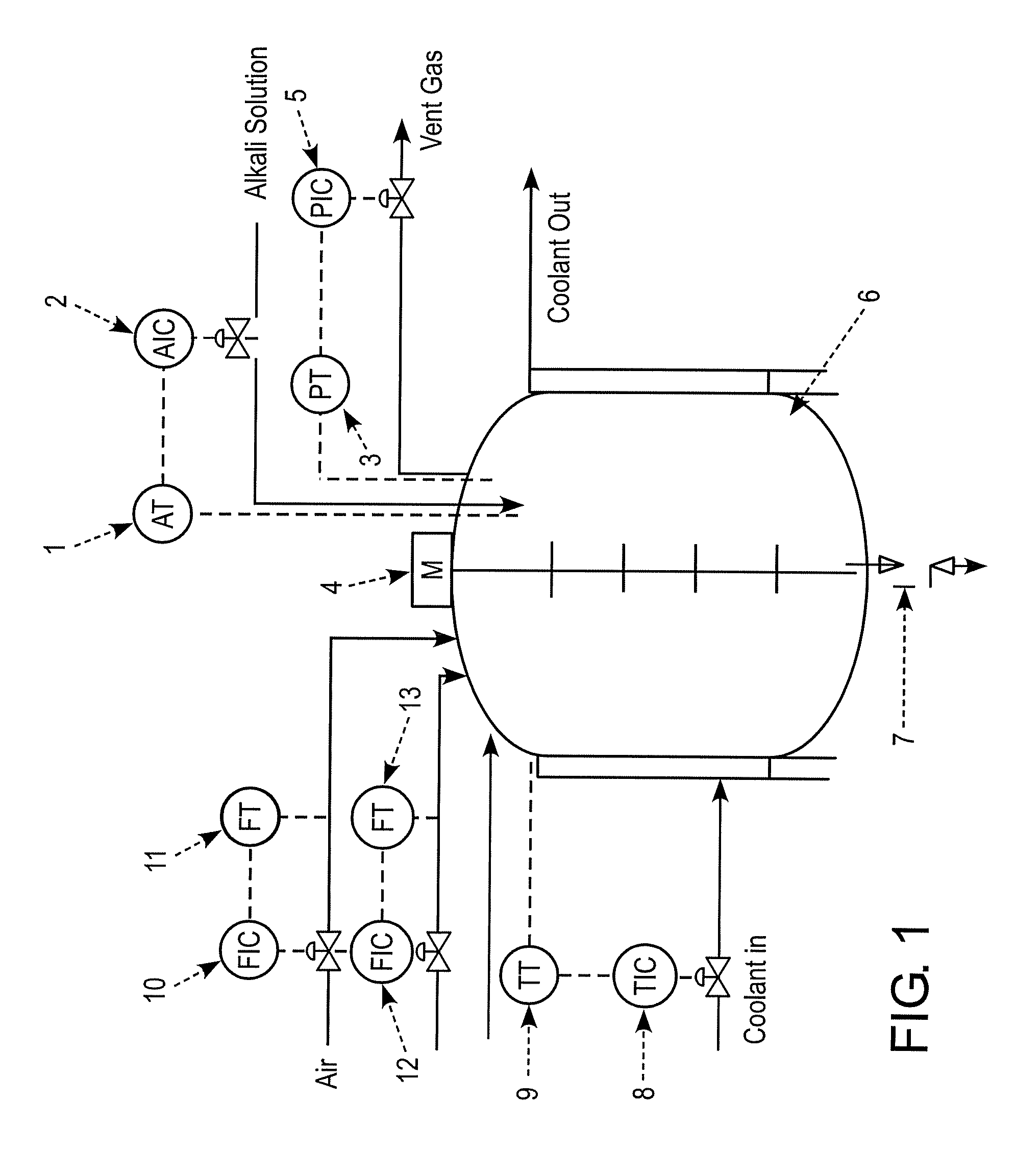 Method for on-line prediction of future performance of a fermentation unit