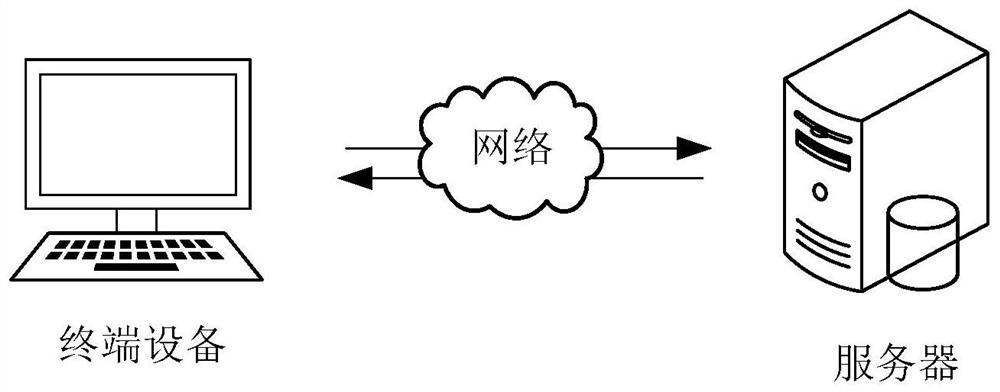 Entity recognition method and device based on deep learning model, equipment and medium