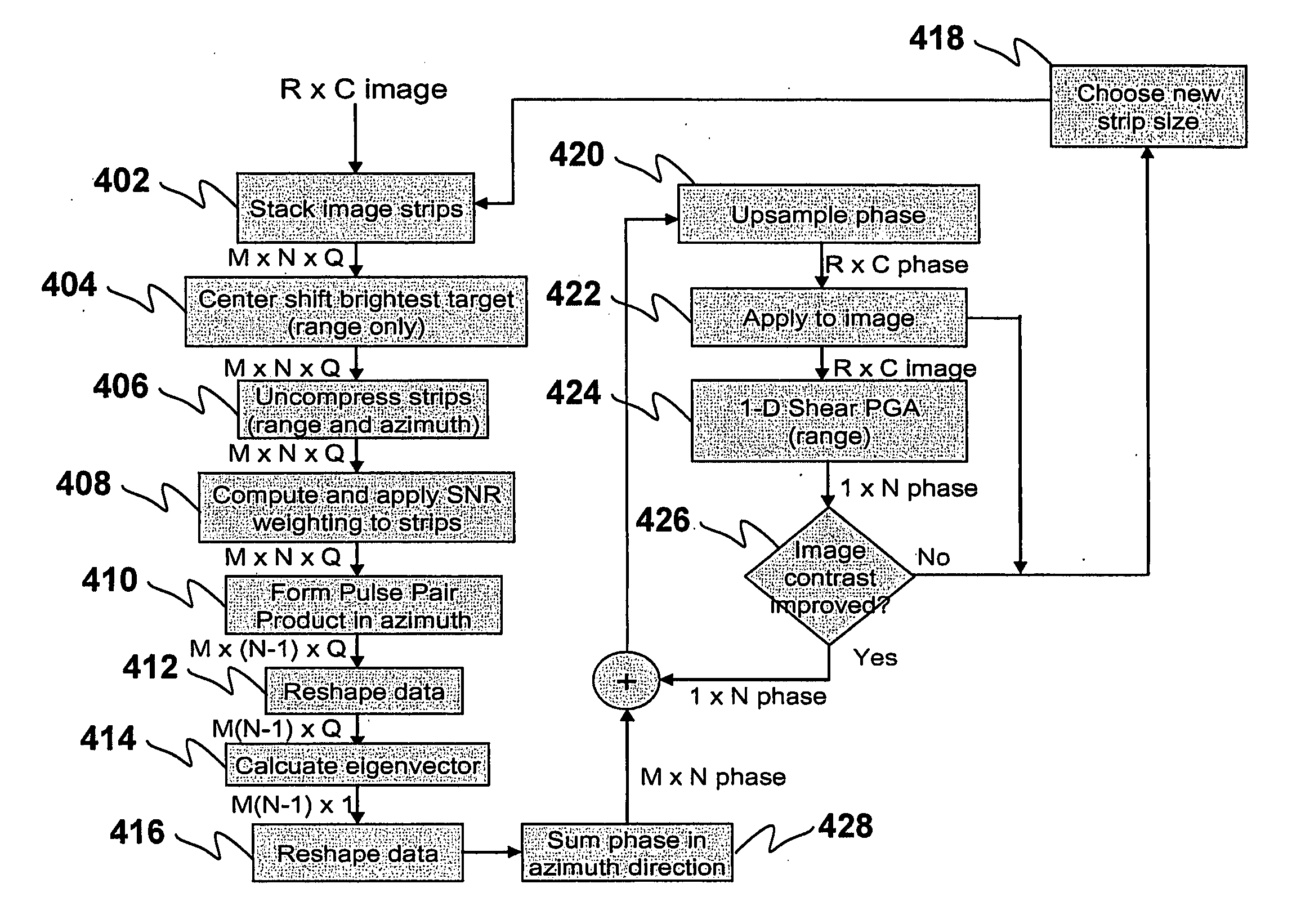 Methods for two-dimensional autofocus in high resolution radar systems