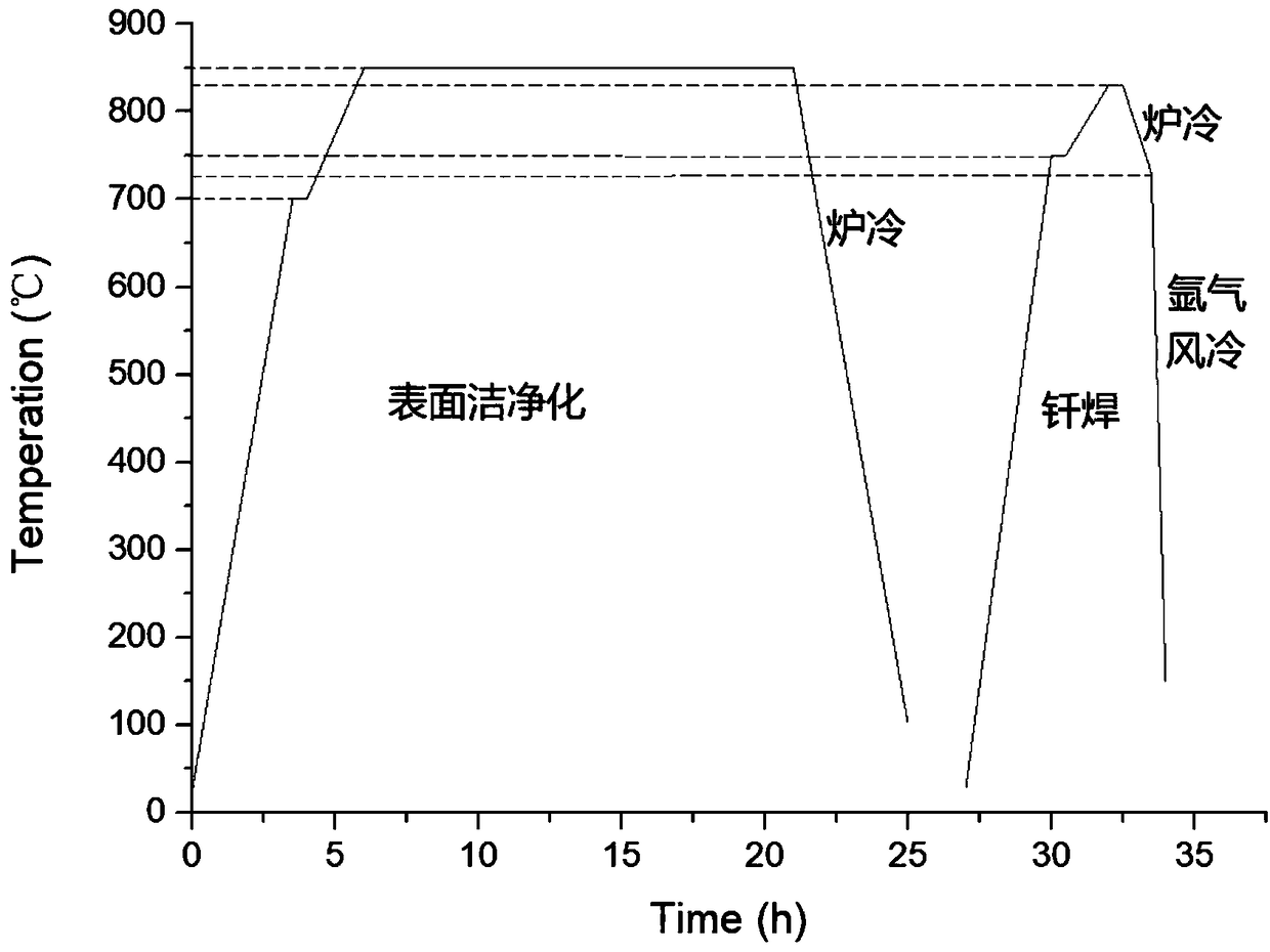 A titanium vacuum metal thermos cup and a manufacturing method thereof