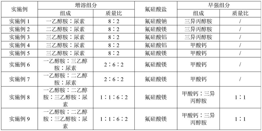 A kind of alkali-free liquid quick-setting agent and its preparation method and application