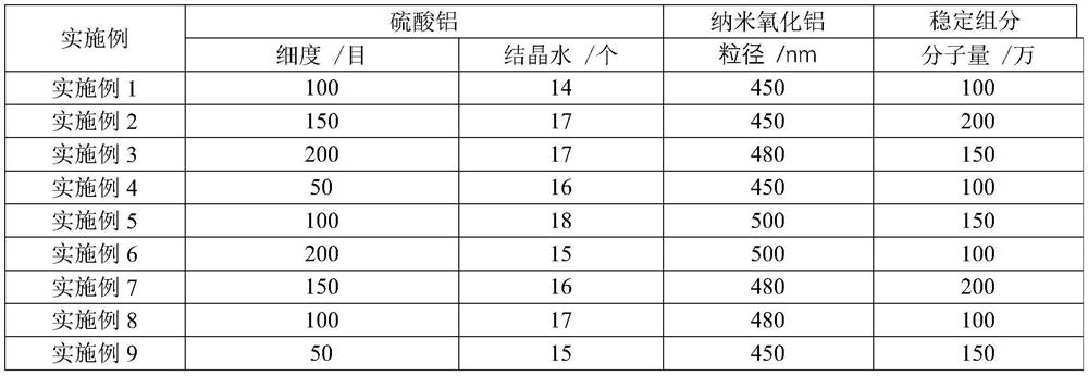 A kind of alkali-free liquid quick-setting agent and its preparation method and application