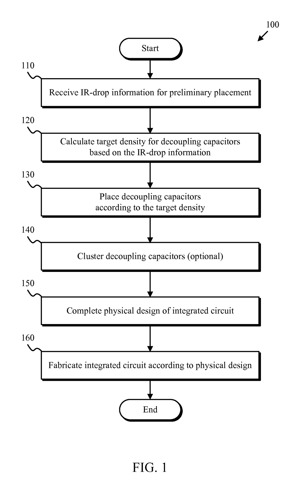 De-coupling capacitance placement