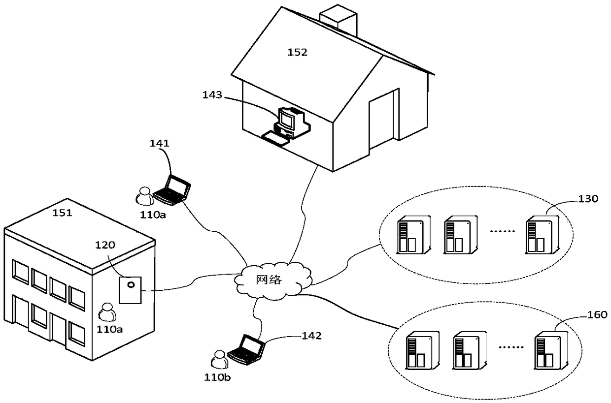 Information management method, device, and system and a storage medium