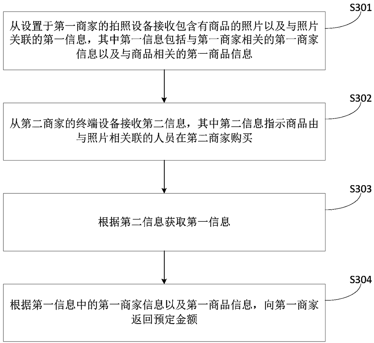 Information management method, device, and system and a storage medium