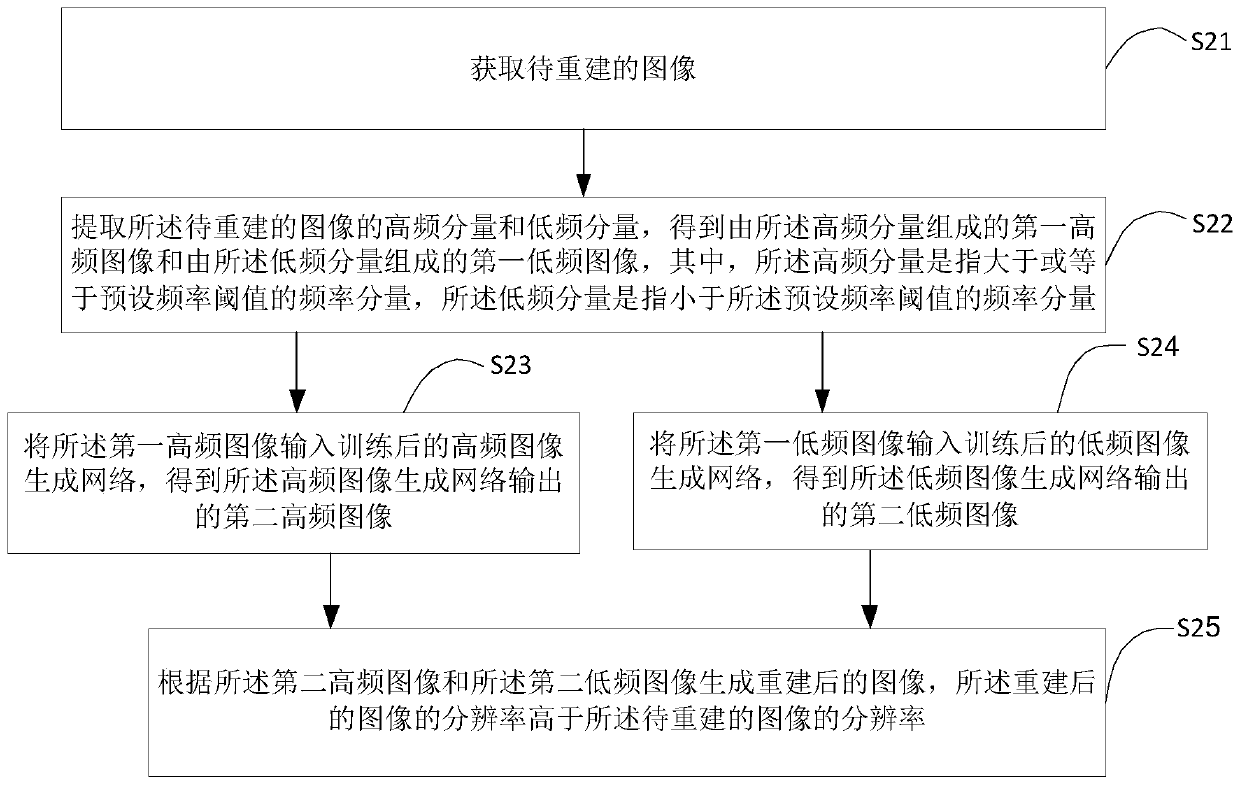 Image processing method and device and terminal equipment