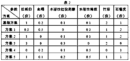 A wet compress for exudative dermatosis and preparation method thereof