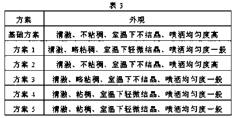 A wet compress for exudative dermatosis and preparation method thereof