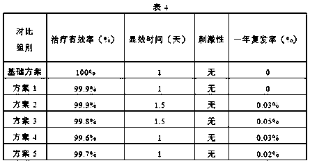 A wet compress for exudative dermatosis and preparation method thereof