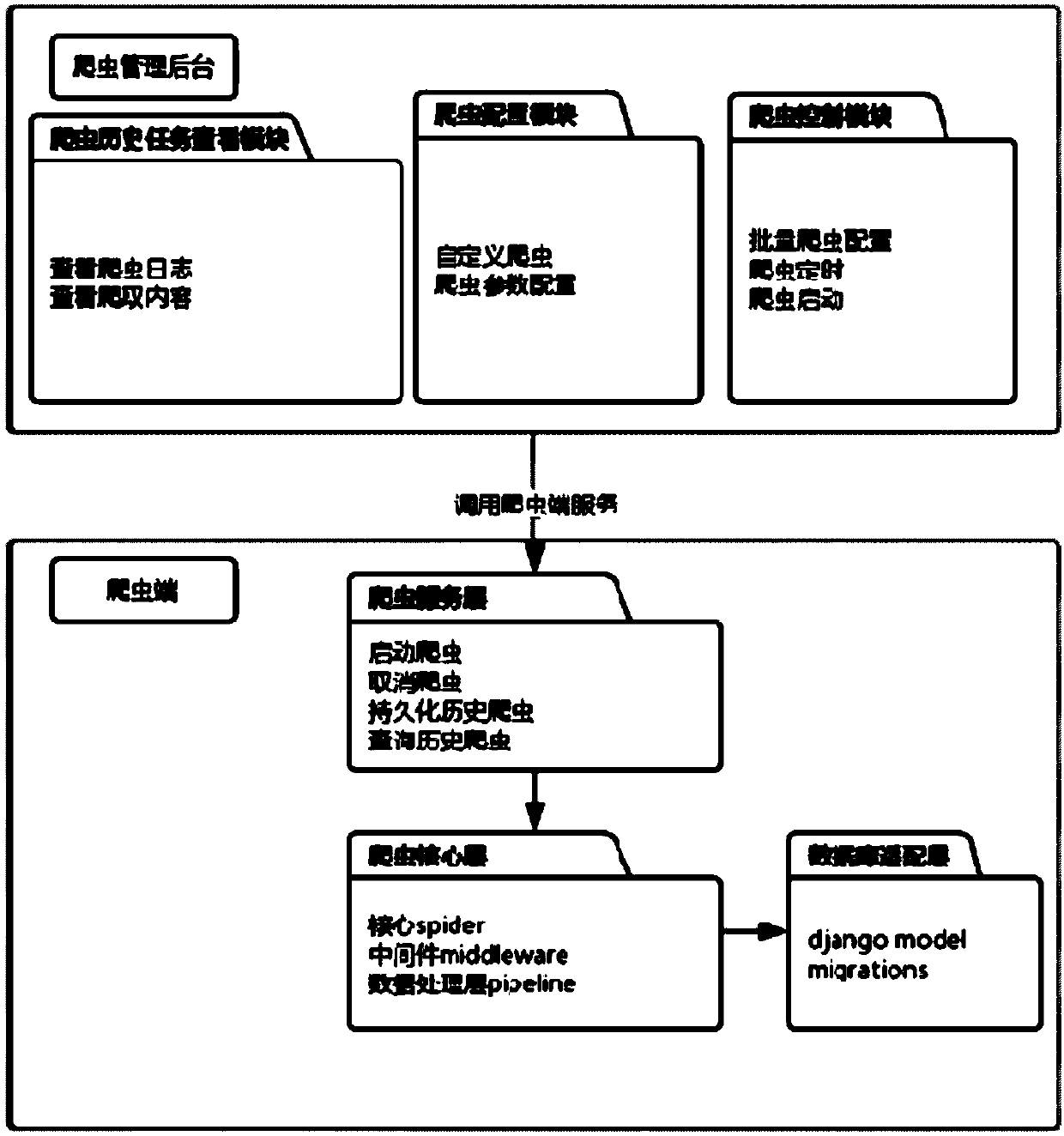 Crawler crawling method in the field of automatic vertical subdivision and management system