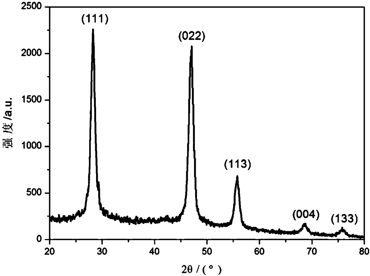 Water-soluble terbium-doped calcium fluoride nanoparticle, preparation method and application thereof