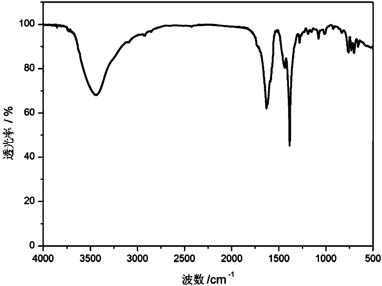 Water-soluble terbium-doped calcium fluoride nanoparticle, preparation method and application thereof