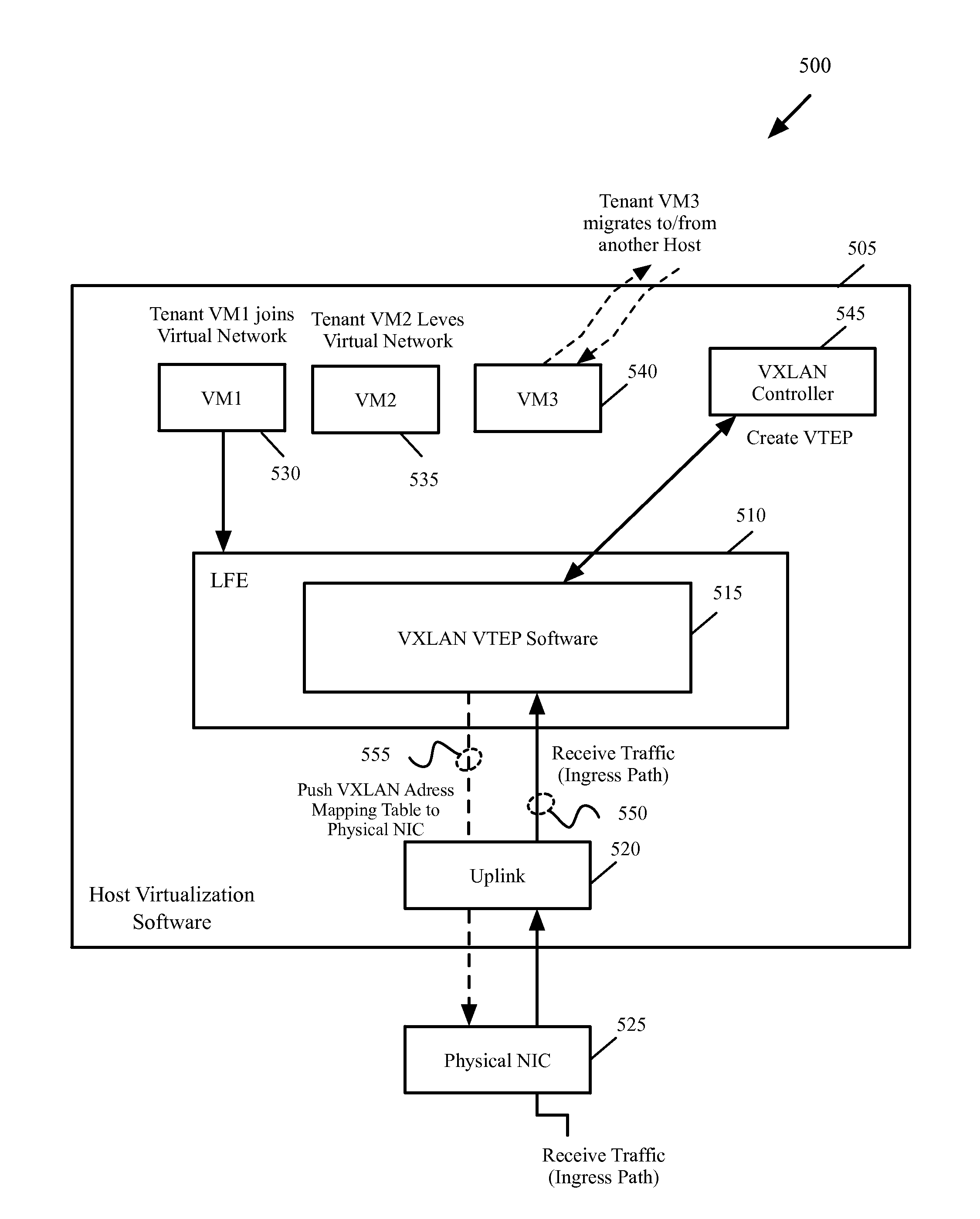 Methods and systems for providing multi-tenancy support for single root I/O virtualization