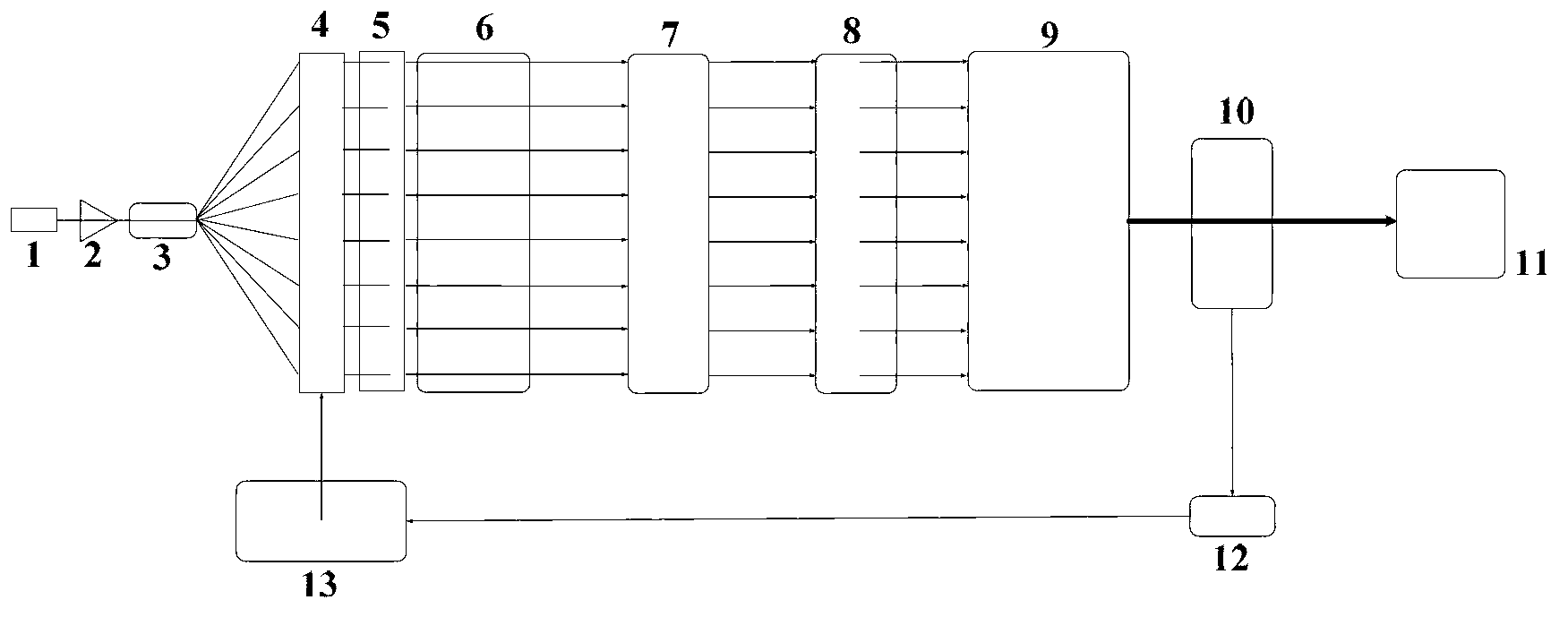 Multi-chain lath laser coherence control common-aperture polarization synthesis method