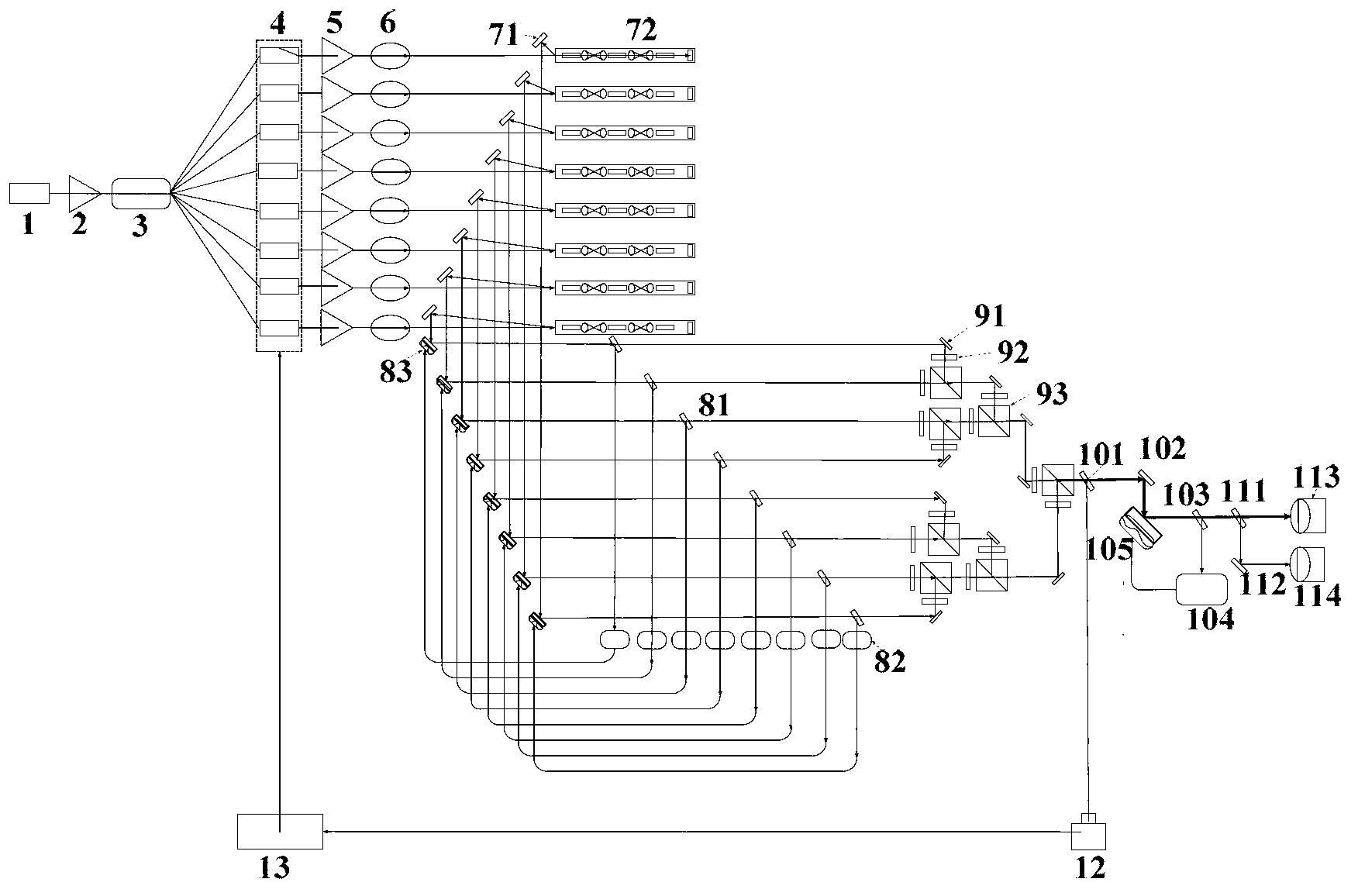 Multi-chain lath laser coherence control common-aperture polarization synthesis method