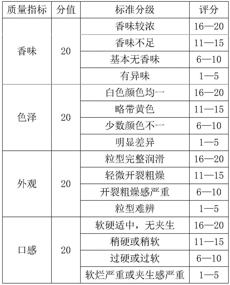 Coix seed instant slices and processing method thereof