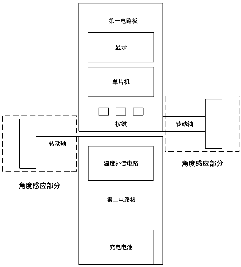 Angle sensor for leg angle measurement