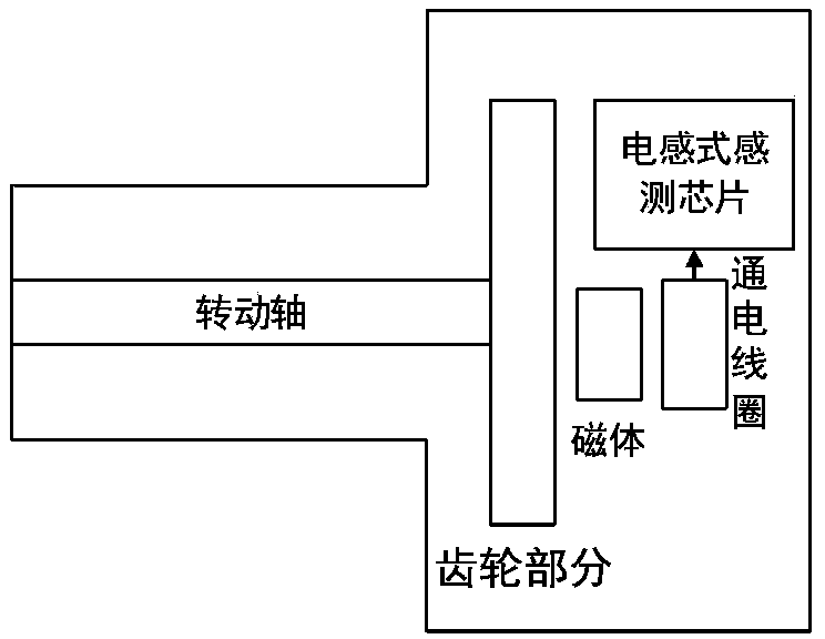 Angle sensor for leg angle measurement