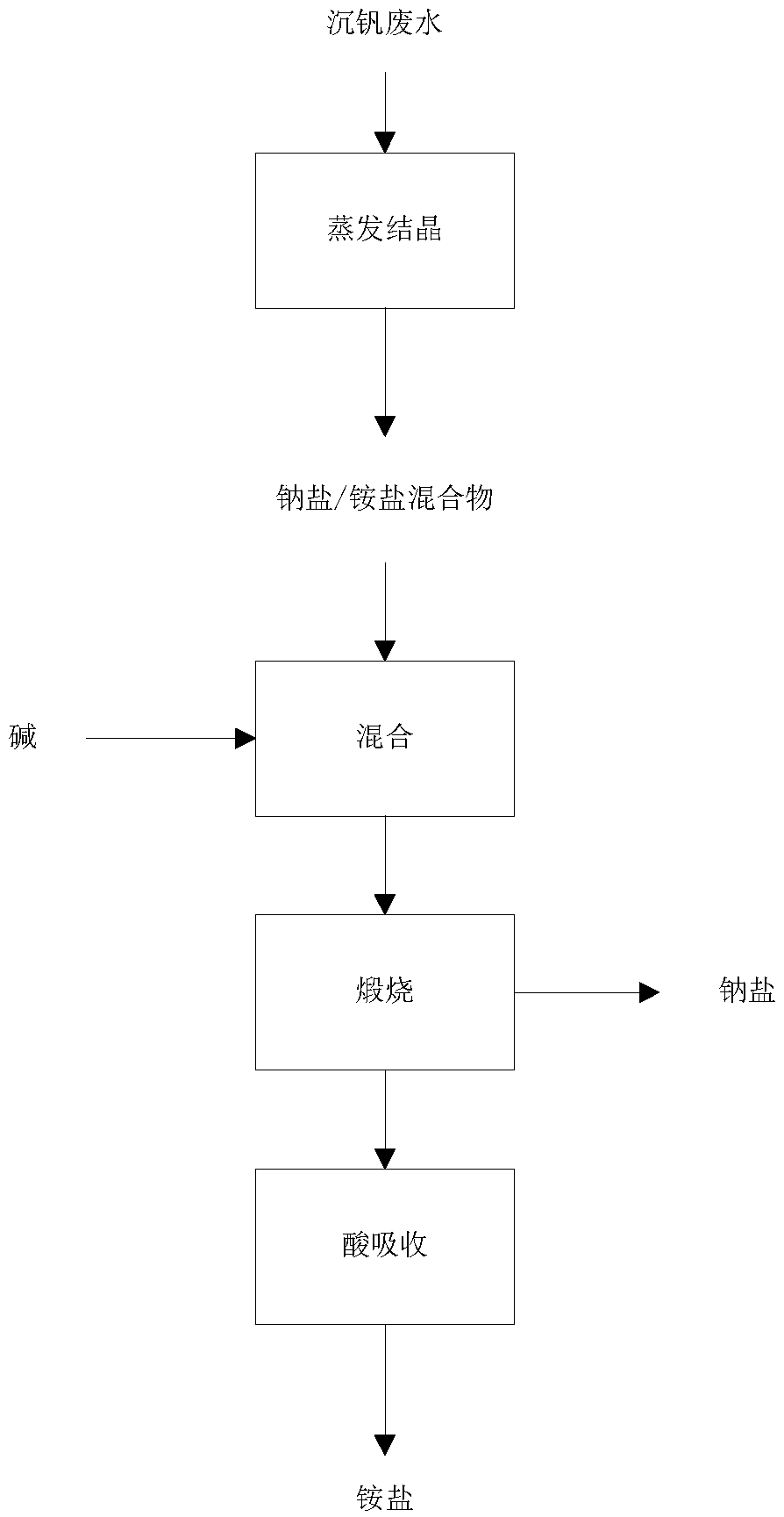 Ammonium removal process of ammonium-containing waste water