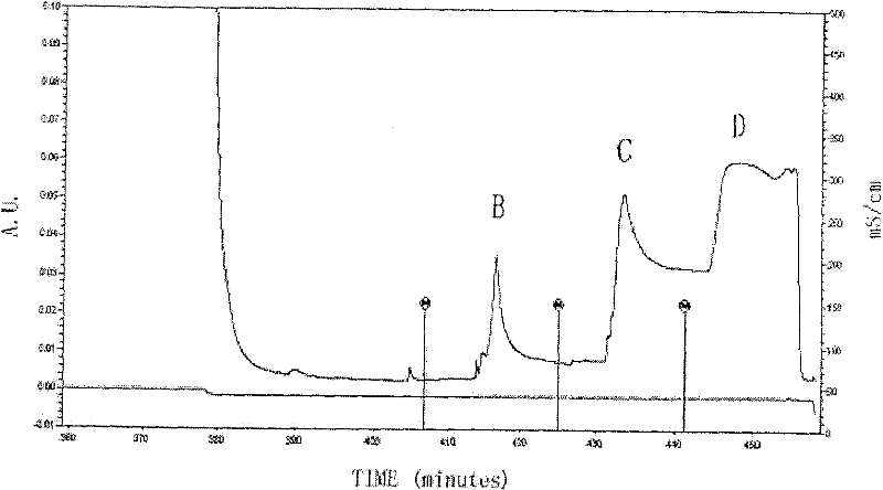 Lipopolysaccharide conjugated protein and monoclonal antibody and usage