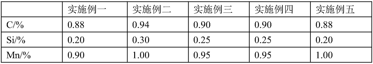 Wear-resistant steel and production process thereof