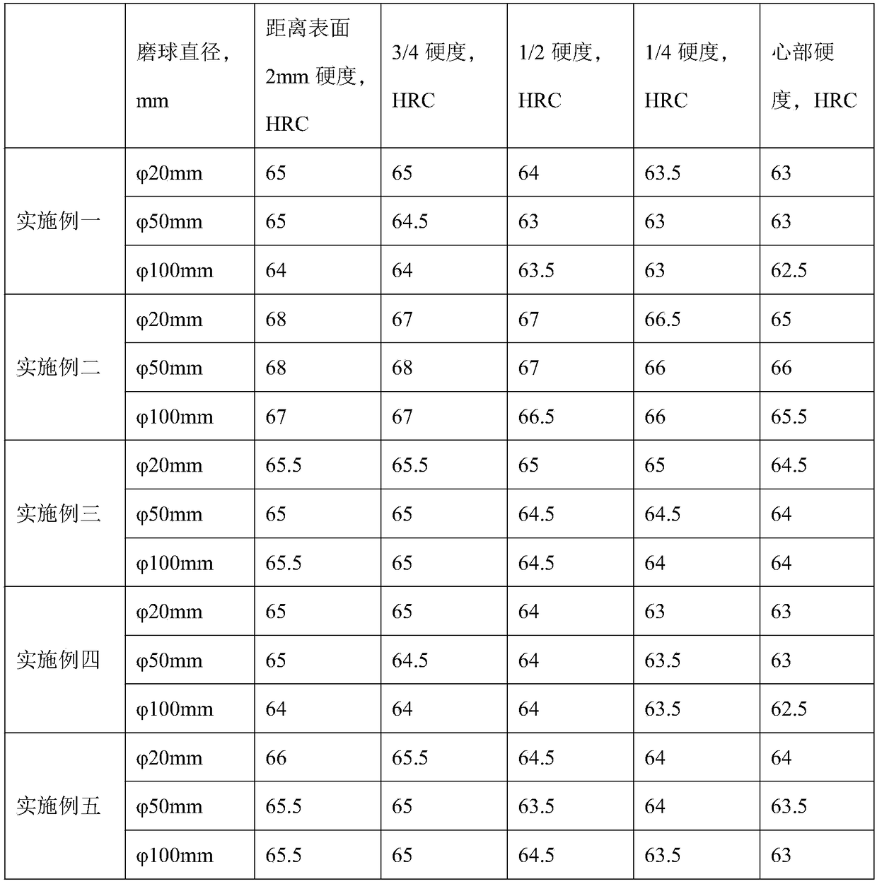 Wear-resistant steel and production process thereof