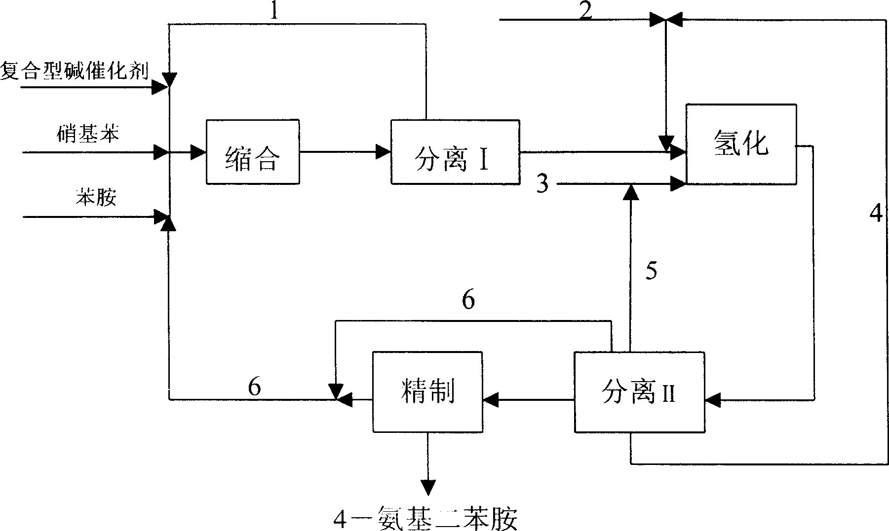 Process for preparing 4-amino diphenylamine