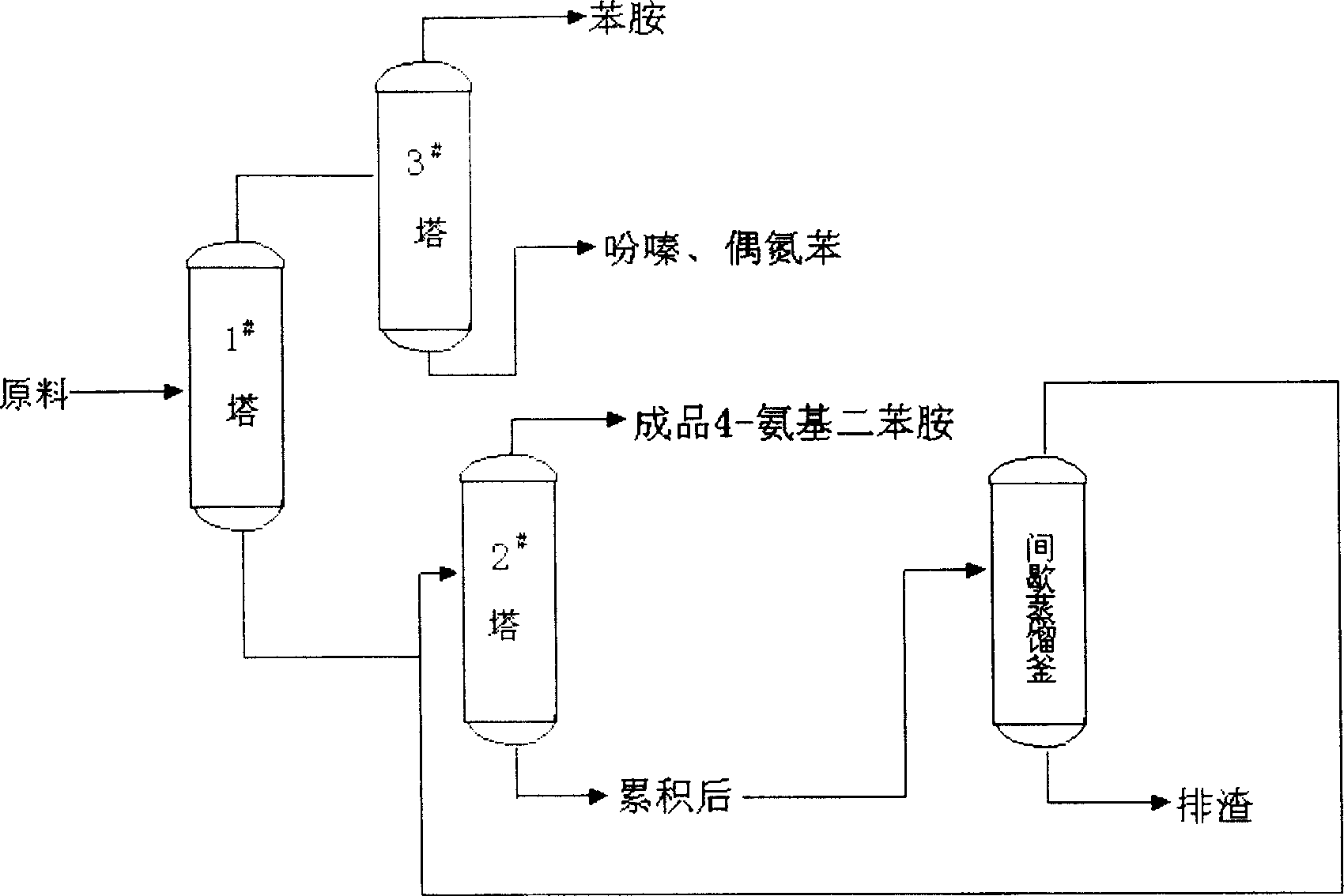 Process for preparing 4-amino diphenylamine