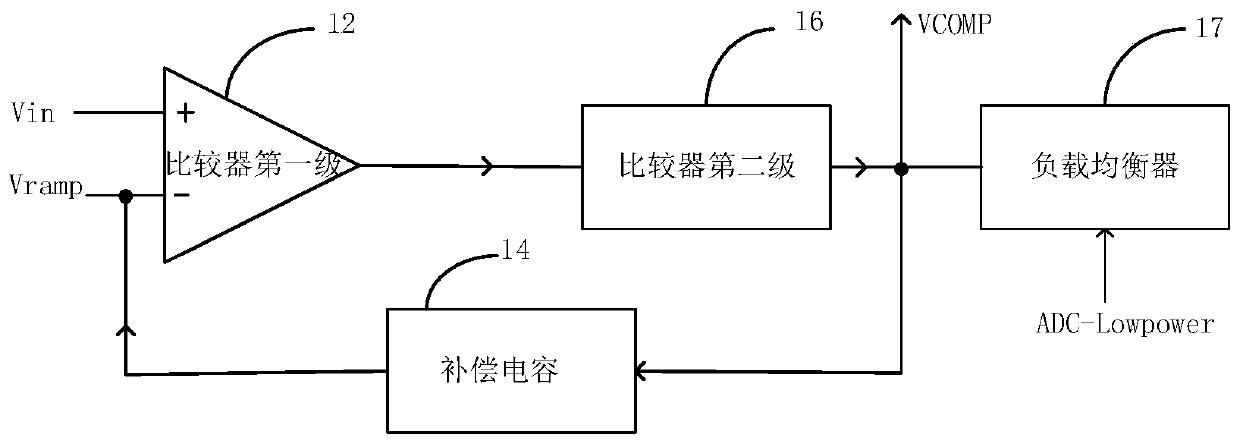 Column-level ADC for CMOS image sensor and implementation method thereof