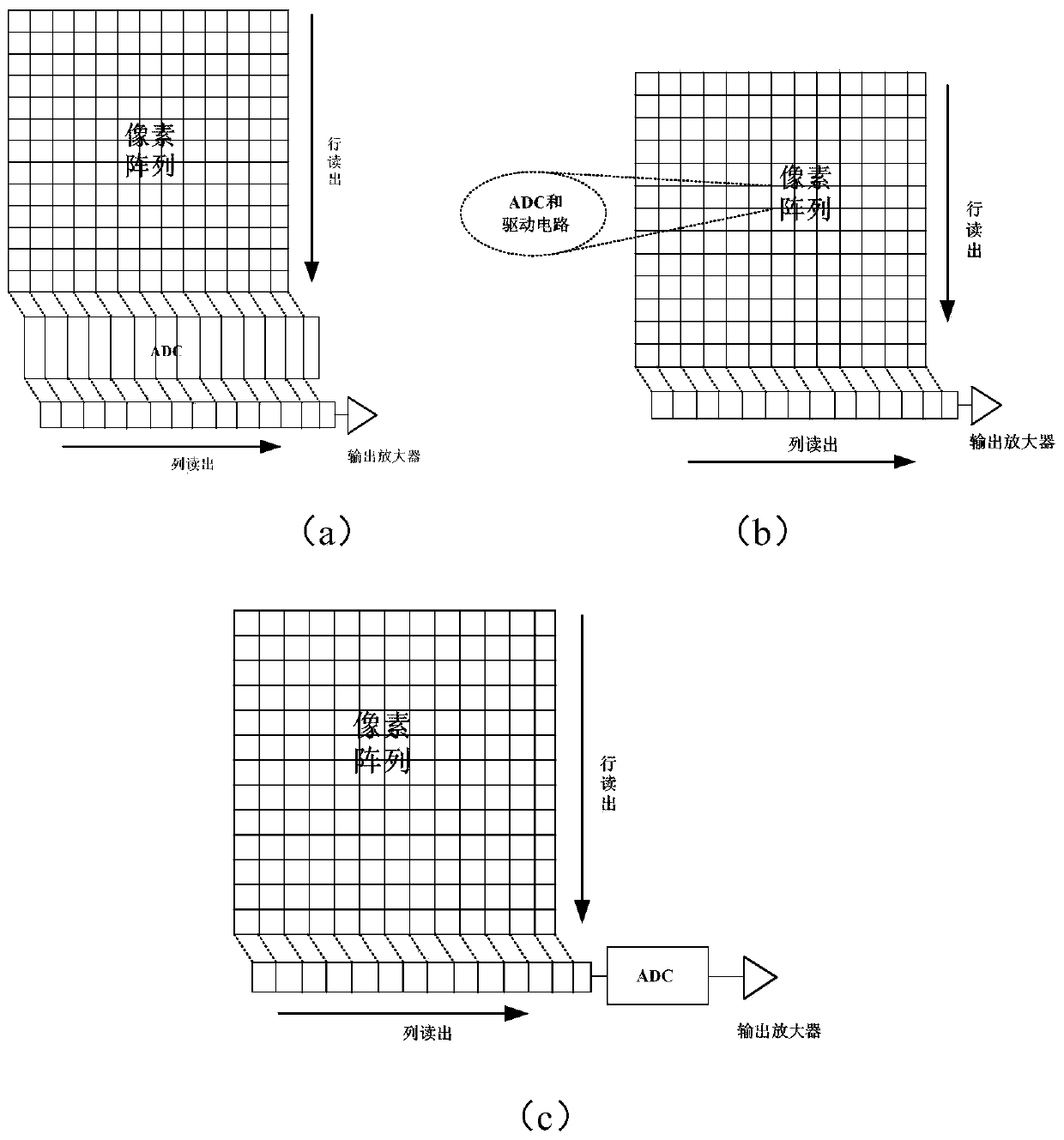 Column-level ADC for CMOS image sensor and implementation method thereof