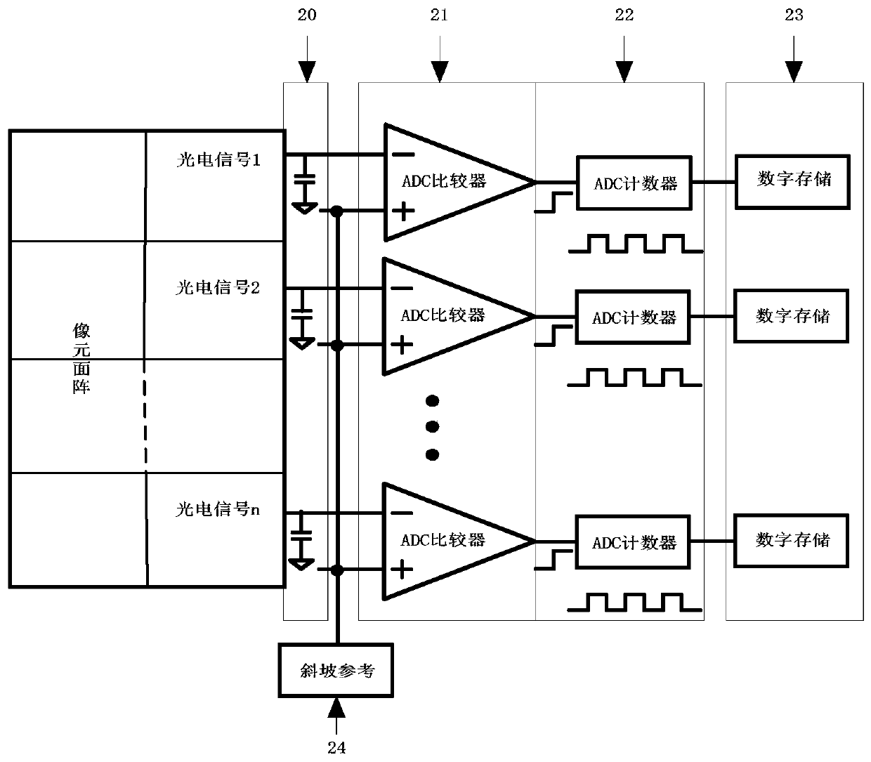 Column-level ADC for CMOS image sensor and implementation method thereof