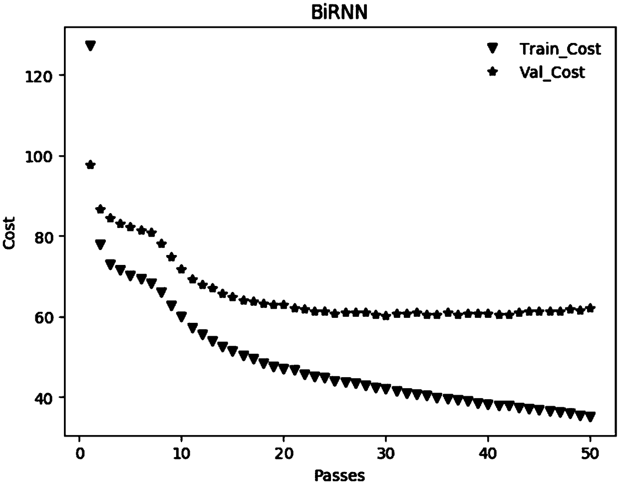 Cross-language end-to-end speech recognition method for low resource Tujia language