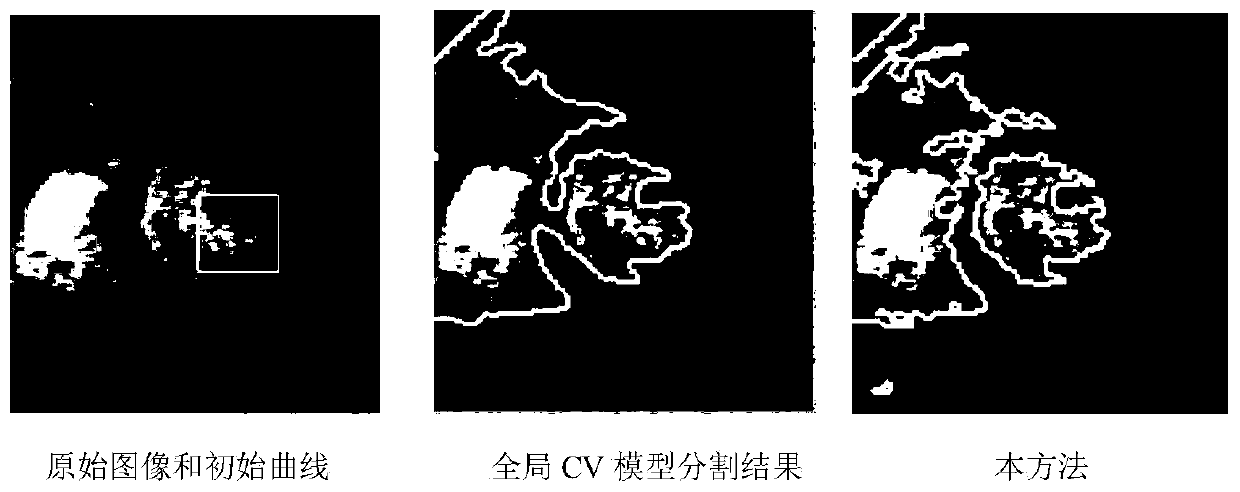 A Global Image Segmentation Method Based on Multiresolution Analysis