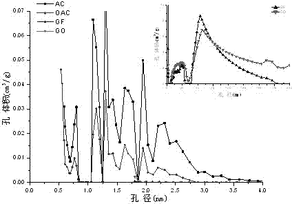 Material for efficiently removing basic nitrogen compounds in oils