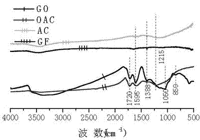 Material for efficiently removing basic nitrogen compounds in oils