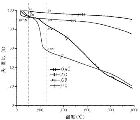 Material for efficiently removing basic nitrogen compounds in oils