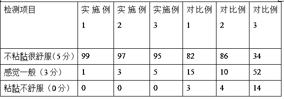 Temperature control-type biology-based facial mask