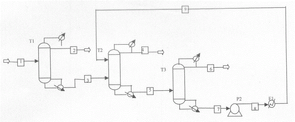 Method extracting high purity n-hexane by integrating rectification and extraction