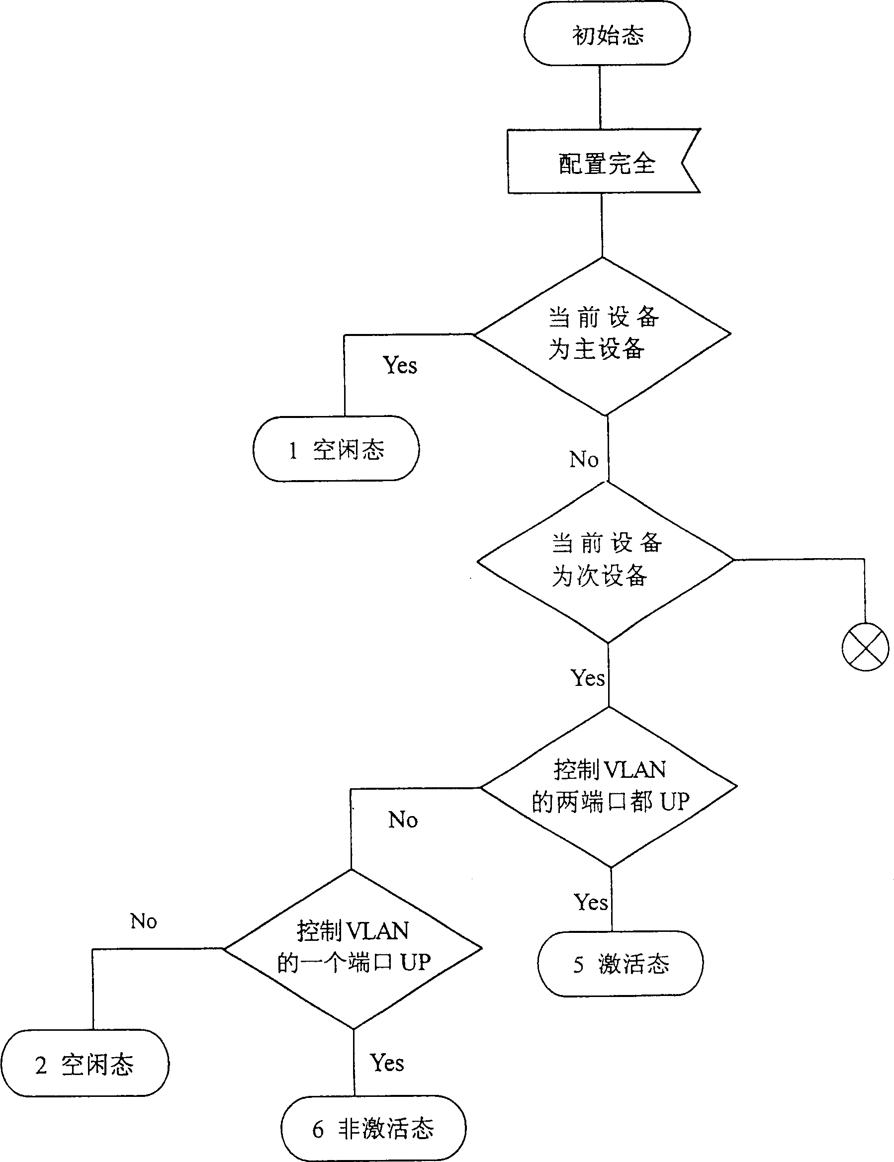 State transition method for implementing ether ring redundancy protection