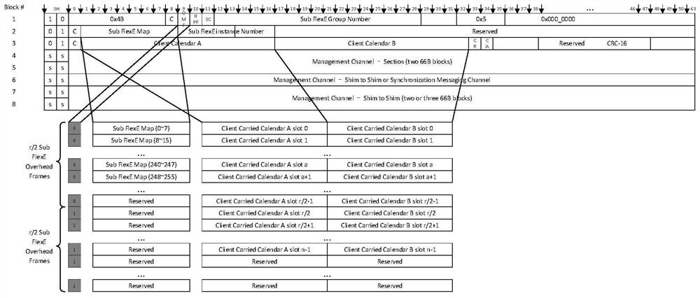 Implementation method and device for FlexE to bear small particle service