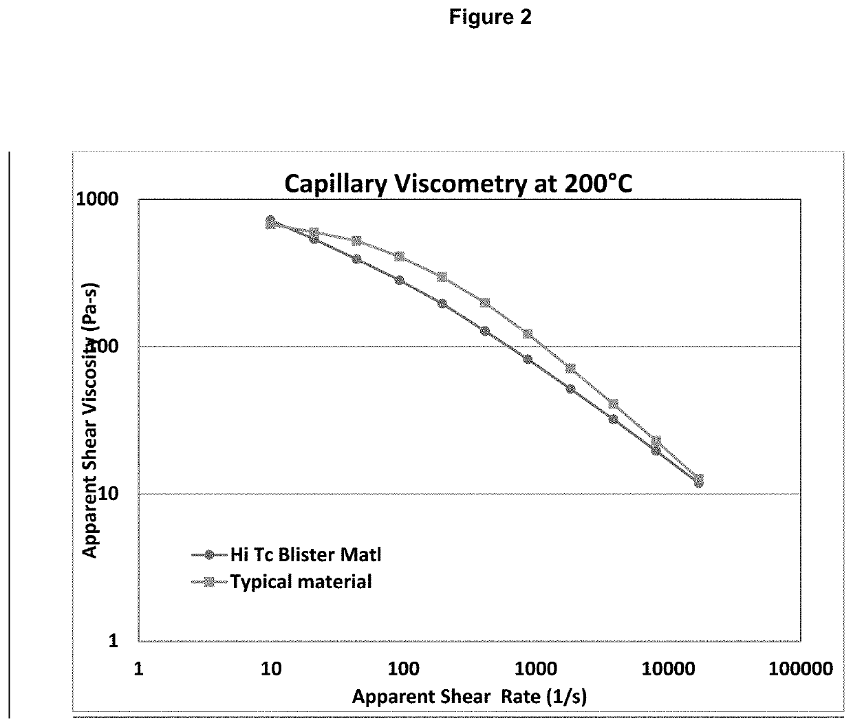 Nucleated Polypropylene Resin for Primary Lens Package