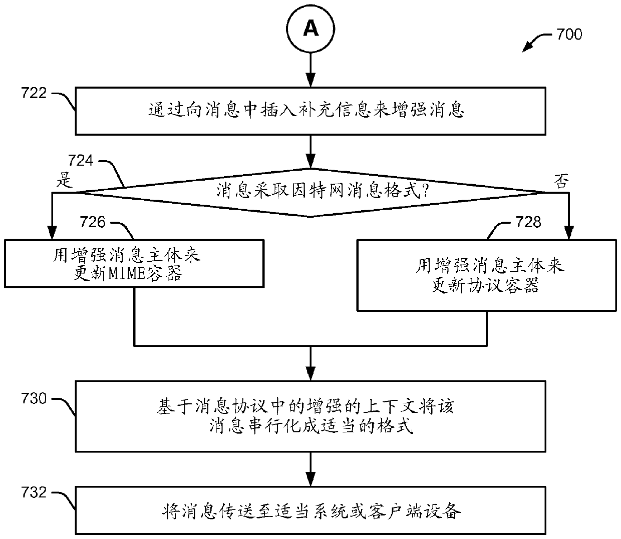 Method and apparatus for providing supplemental information associated with transmitted data