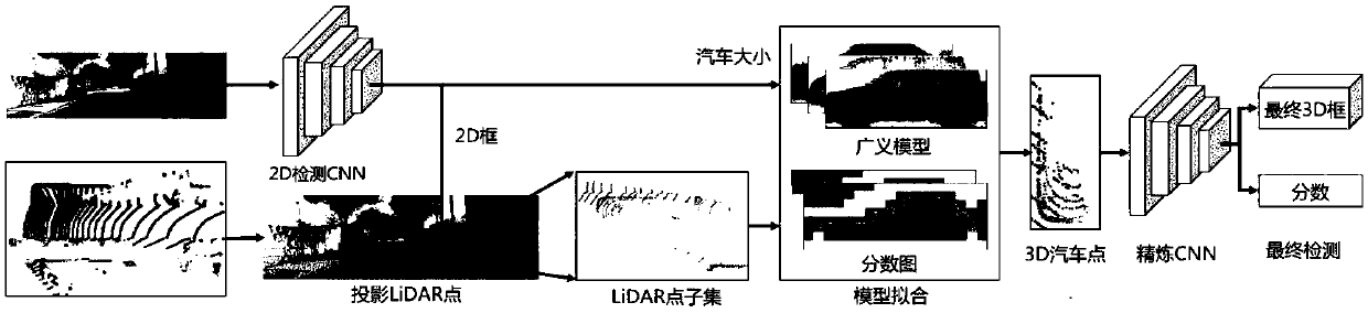 Vehicle three-dimensional detection method based on model fitting algorithm