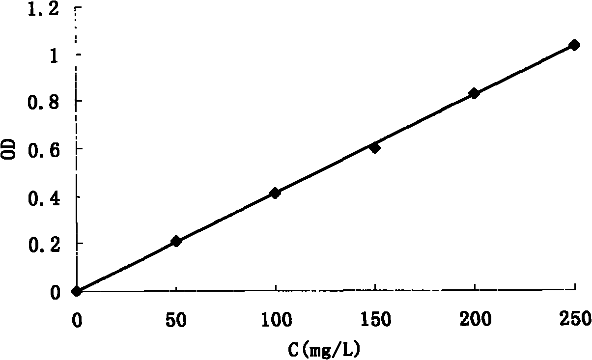 Blue pigment producing bacteria and method for preparing crude preparation by using the same