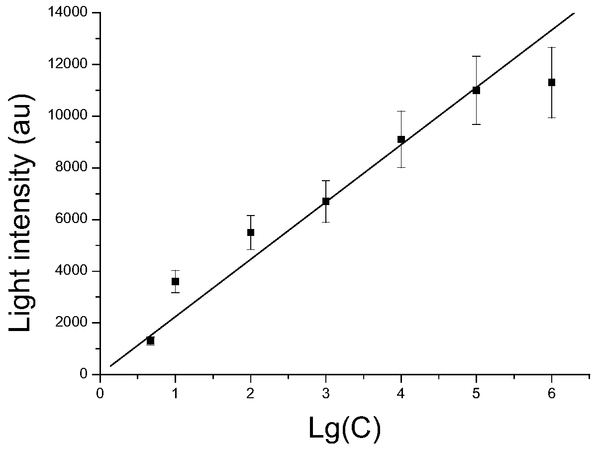 Method for quickly detecting specific PCR (polymerase chain reaction) products on basis of analysis on PCR byproduct pyrophosphoric acid and application of method