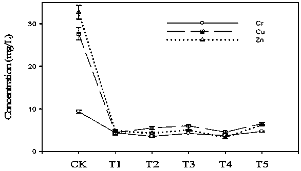 Heavy metal passivation and geosmin inhibition agent in aquaculture process, and preparation method thereof